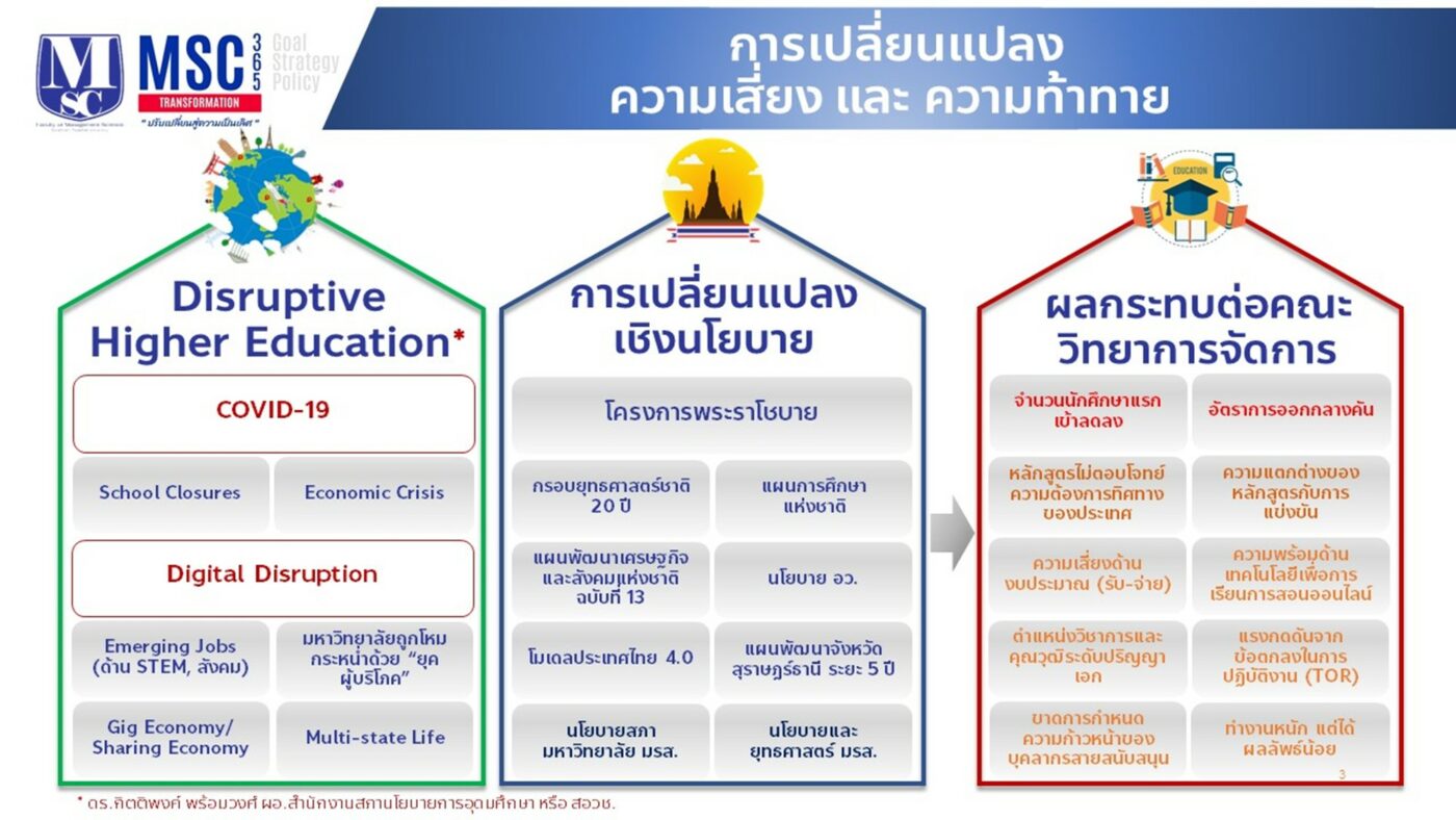 คณะวิทยาการจัดการ มหาวิทยาลัยราชภัฏสุราษฎร์ธานี